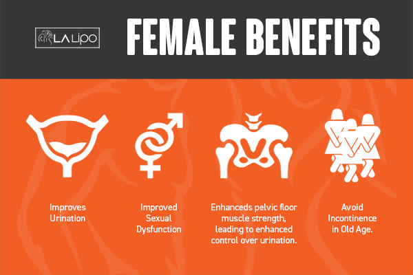 See our incontinence treatment prices and plans from LA LIPO Greater London (Barking and Dagenham)