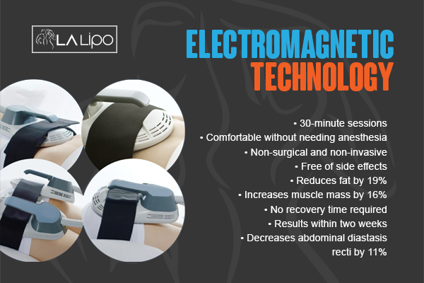 Benefits of LA-EMS Body Sculpting Treatment Greater London (Barking and Dagenham)